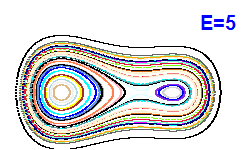 Poincar� section A=1, E=5